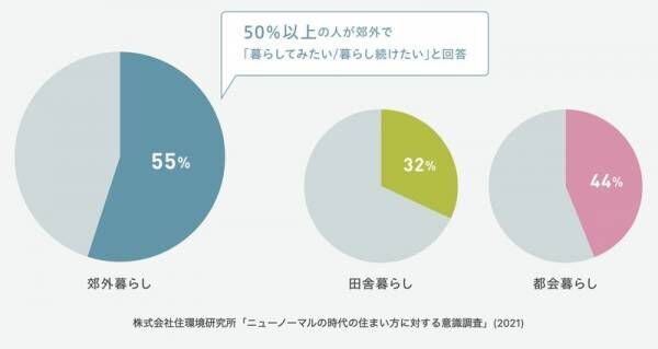 郊外暮らしのバルコニー活用術