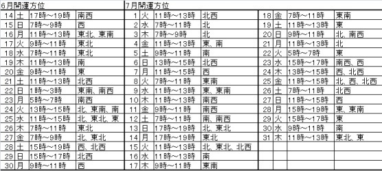 ウソのような本当の話！　古代中国秘伝の方位術＆開運神社で恋愛運急上昇