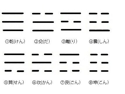 メールしていい？告白は？ 迷ったら自分で占う“恋愛コイン易”