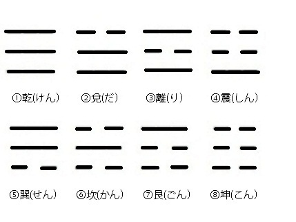 メールしていい？告白は？ 迷ったら自分で占う“恋愛コイン易”