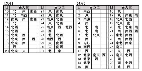 恋がうまくいくかは行き先しだい!? 「金函玉鏡」で恋愛運を上げる春デート