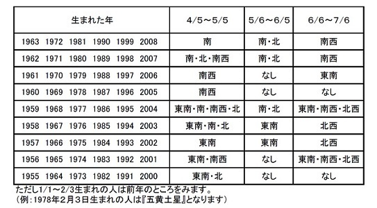 ゴールデンウイークに行くと運気が上がる国、下がる国＜2015年版＞