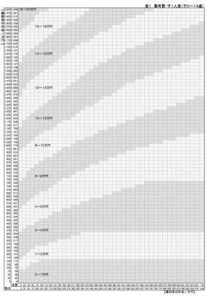 いくら？どんな時？いつまで？「養育費」について知っておきたい5つのこと