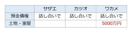 最高裁が判例変更！「故人の預金債権」が「遺産分割の対象」になると誰が得するの？
