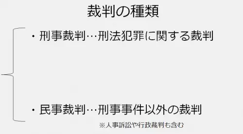 あなたはどれくらい知ってる？裁判の基礎知識
