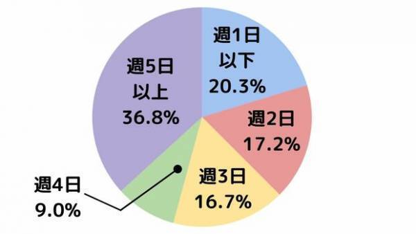 【独自調査】1万人のママ・プレママに聞いた、YouTube活用法！人気YouTuberランキングも発表！