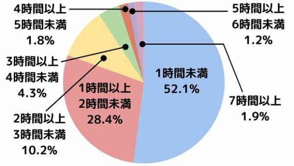 【独自調査】1万人のママ・プレママに聞いた、YouTube活用法！人気YouTuberランキングも発表！