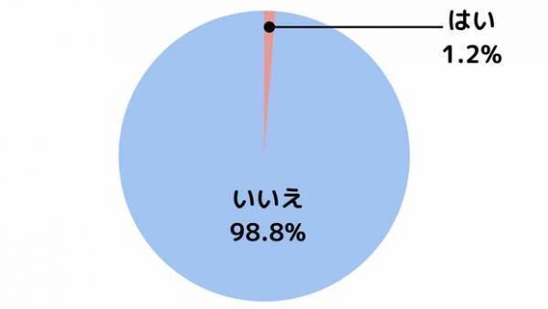 【独自調査】1万人のママ・プレママに聞いた、YouTube活用法！人気YouTuberランキングも発表！