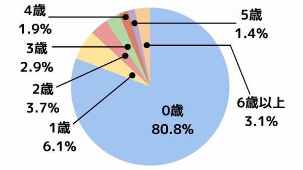 【独自調査】1万人のママ・プレママに聞いた、YouTube活用法！人気YouTuberランキングも発表！