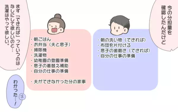 【#1】夫の態度にモヤモヤ…、夫婦の協力体制見直しからその後ををワーキングマザーの生の声でお届け！byおかめ