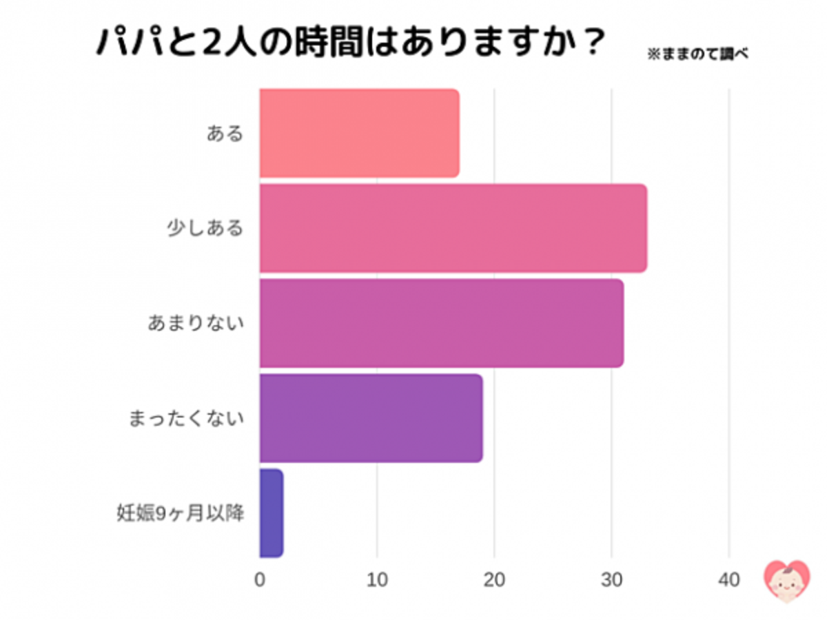 体験談 夫婦円満の秘訣はコレ 夫婦の時間は何して過ごす ある ない 意見を紹介 年7月10日 ウーマンエキサイト 1 4