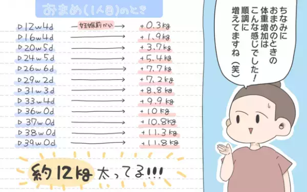 【#20】体重管理は妊婦の大敵！？助産師面談で言われた一言とは？ byおかめ