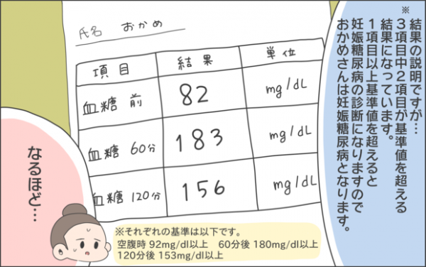 26 妊娠糖尿病と診断され 込み上げてくる気持ち そして突然の 宣告 Vol 2 Byおかめ 年12月11日 ウーマンエキサイト 1 2