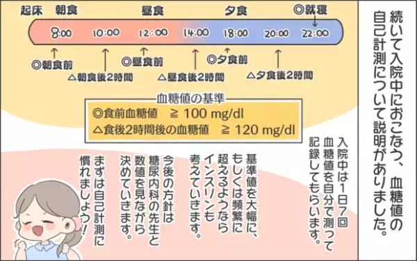【#28】入院&血糖値の自己計測開始！数値は順調…と思いきや？ Vol.4 byおかめ