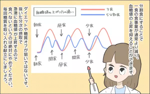 【#30】ようやく栄養士面談が…！そこで行われた指導とは… Vol.6 byおかめ