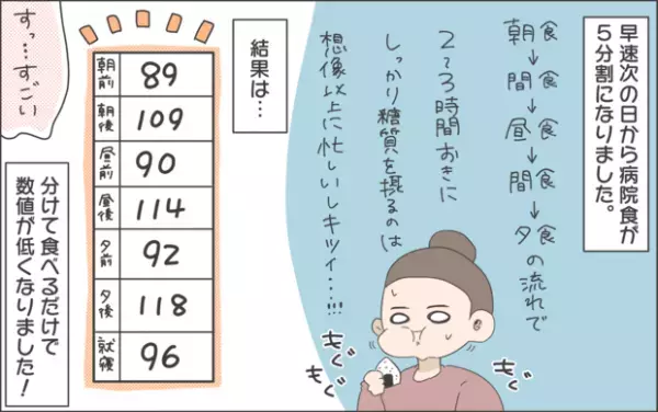 【#30】ようやく栄養士面談が…！そこで行われた指導とは… Vol.6 byおかめ