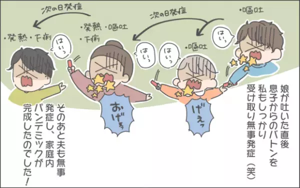 【#52】息子から始まった胃腸炎。我が家を突然襲ったパンデミック！  byおかめ