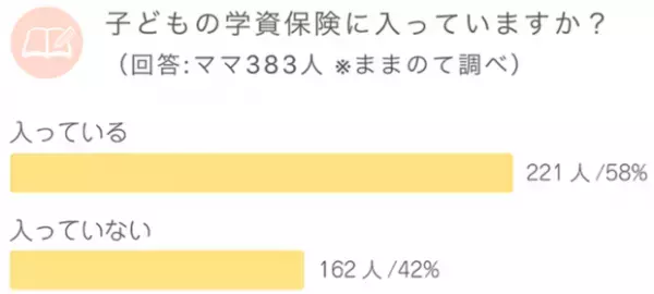 【バルミューダ トースターが当たる】くらしにまつわるアンケート&電話相談で応募完了！お得な限定キャンペーンの紹介