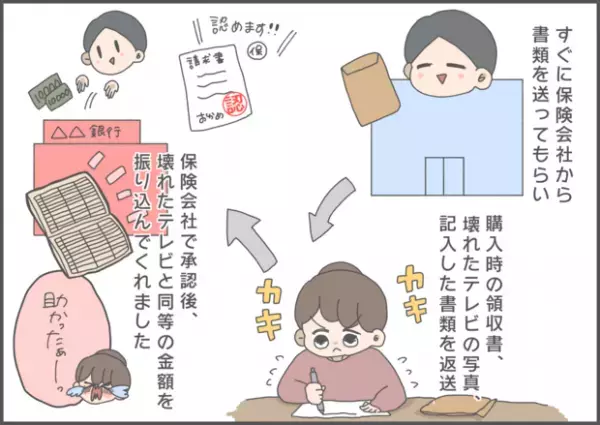 【#64】続報！悲劇の後の急展開。これで一転、助かりました…！ byおかめ