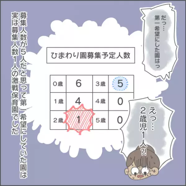 【#66】背筋が凍りついた瞬間！保活が終わり気づいた大失敗。 byおかめ