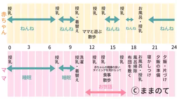 【助産師監修】生後2ヶ月の生活スケジュール！授乳・お昼寝・遊び時間の目安と過ごし方