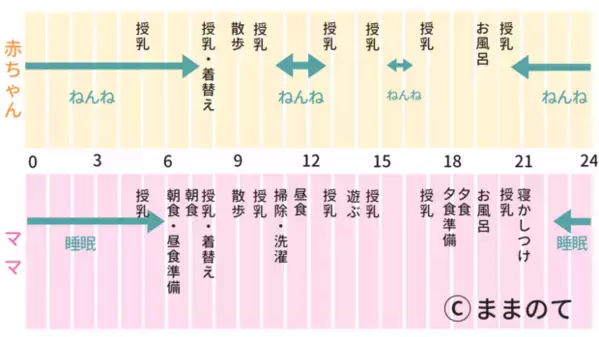 【助産師監修】生後2ヶ月の生活スケジュール！授乳・お昼寝・遊び時間の目安と過ごし方