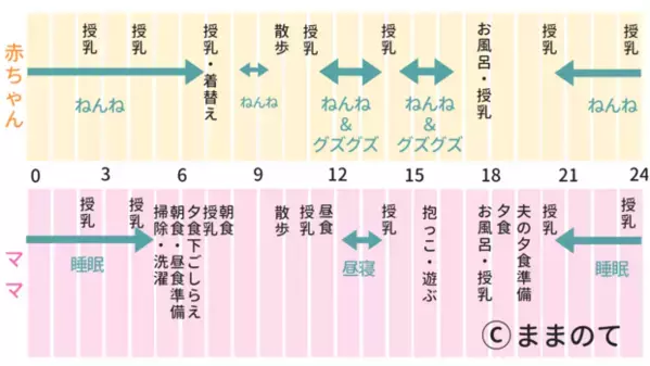 【助産師監修】生後2ヶ月の生活スケジュール！授乳・お昼寝・遊び時間の目安と過ごし方