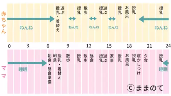 【助産師監修】生後2ヶ月の生活スケジュール！授乳・お昼寝・遊び時間の目安と過ごし方