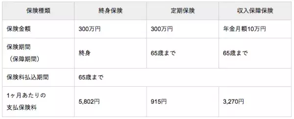 終身保険に掛け捨てはありません！終身保険を正しく知って活かすためのポイントをわかりやすく紹介します