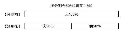 按分割合例1