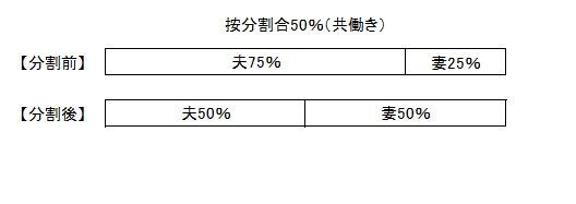 按分割合例2