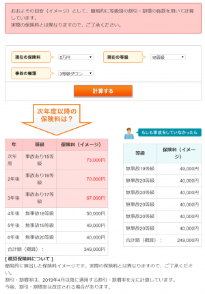 車両保険を使って等級ダウンすると保険料はいくら上がる 等級の仕組みと金額を解説 19年3月5日 ウーマンエキサイト 5 6