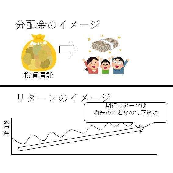 分配金利回りイメージ