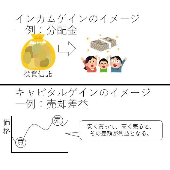 インカムゲインとキャピタルゲイン違い