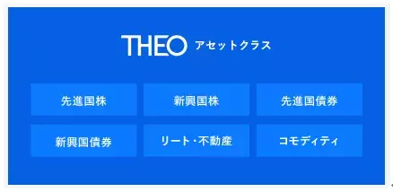 theo アセットクラス