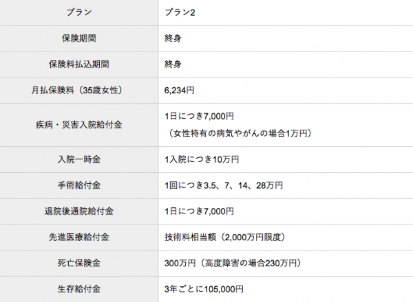 Fpが徹底比較 おすすめの積立型がん保険をランキングでご紹介 19年6月15日 ウーマンエキサイト 5 6