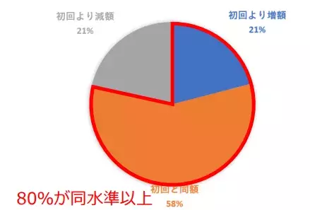 オーナーズブックは稼げる？2