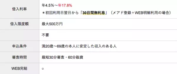 カードローン比較ランキング【2019】おすすめの金融機関をご紹介