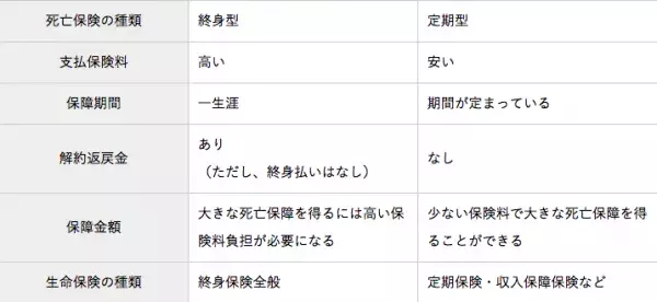 死亡保険おすすめランキング【2019】専門家が選ぶ人気商品をご紹介