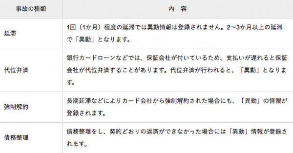 債務整理後に住宅ローンは組める 審査を通過するためのポイント 2019年7月5日 ウーマンエキサイト 3 10