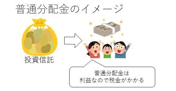 分配金の税金