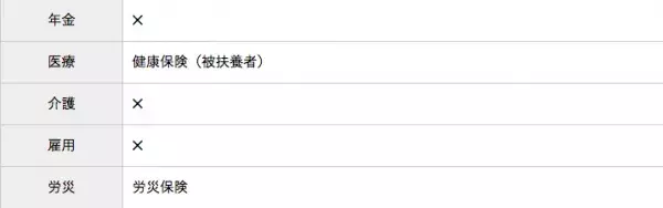 【社会保険の種類まとめ】それぞれの特徴・違いをFPがわかりやすく解説！