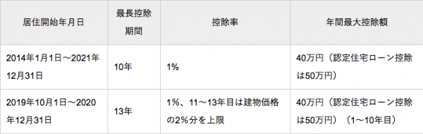 知って得する サラリーマンが今すぐできる節税テクニック6選をfpがご紹介 年2月6日 ウーマンエキサイト 5 13