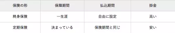 終身がん保険はおすすめ？メリット・デメリット＆定期との違いをFPが徹底解説！