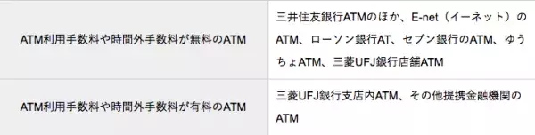 三井住友銀行のカードローンを返済したい！返済方法＆遅延する時の対処法をFPが解説