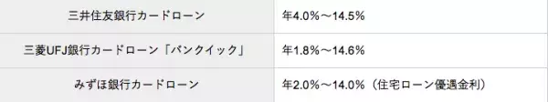 三井住友銀行カードローンの金利は高い？利息の計算方法をFPが徹底解説！