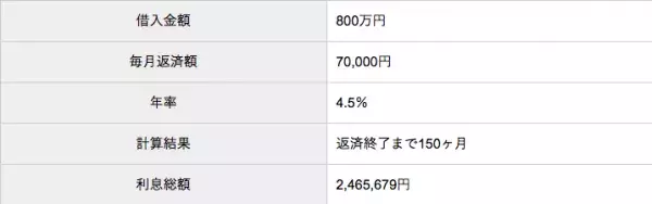 三井住友銀行カードローンの金利は高い？利息の計算方法をFPが徹底解説！