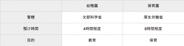 幼稚園にかかる費用はどれくらい 内訳 平均相場を私立 公立別にfpが解説 年4月22日 ウーマンエキサイト 1 10