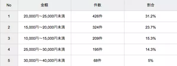 猫におすすめのペット保険ランキング！人気比較＆選び方のポイントをFPが解説