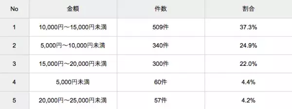 猫におすすめのペット保険ランキング！人気比較＆選び方のポイントをFPが解説